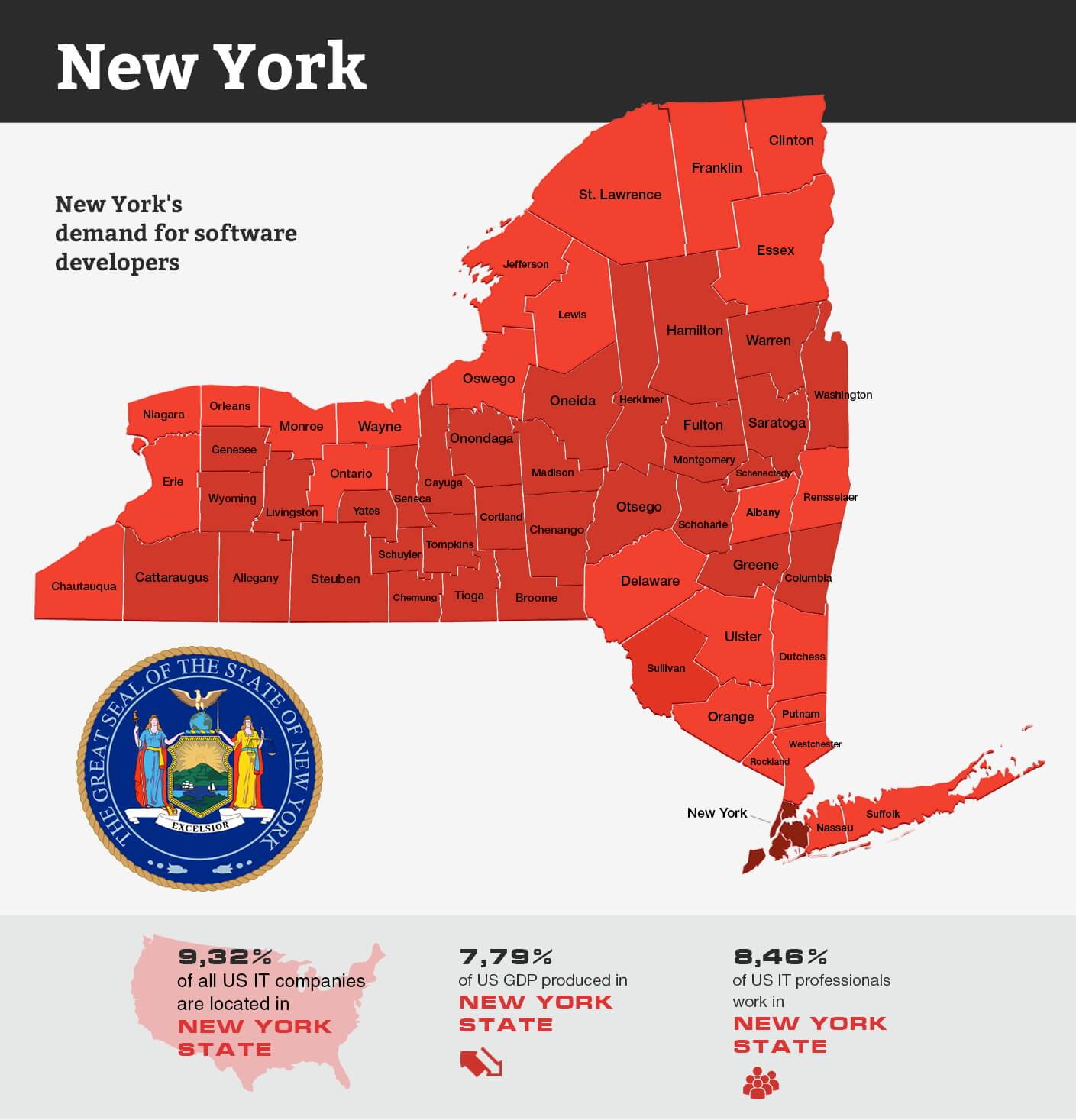 Software developers in New York infographic