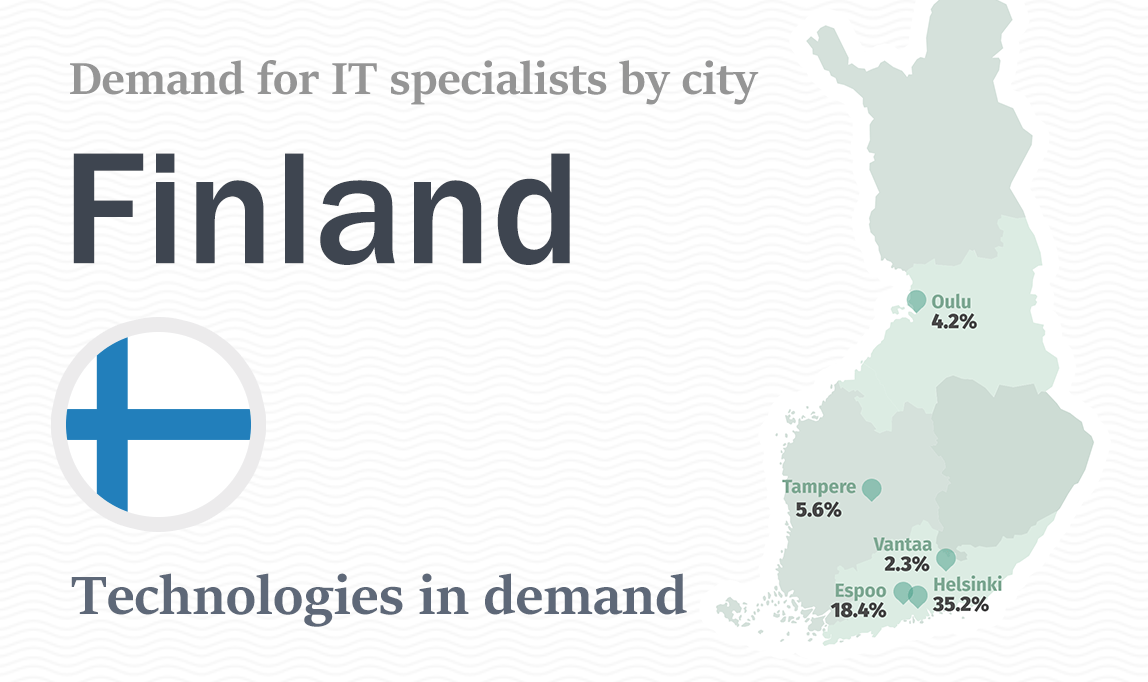 In Finnland gefragte Softwareentwicklungstechnologien