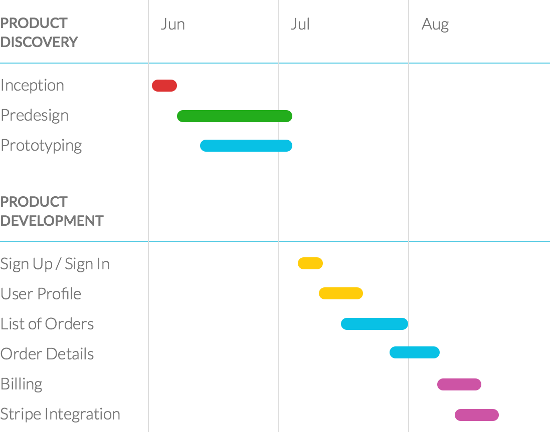 Outsourcing von Softwareentwicklungsprojekten - Planung und Durchführung / Redwerk-Unternehmen