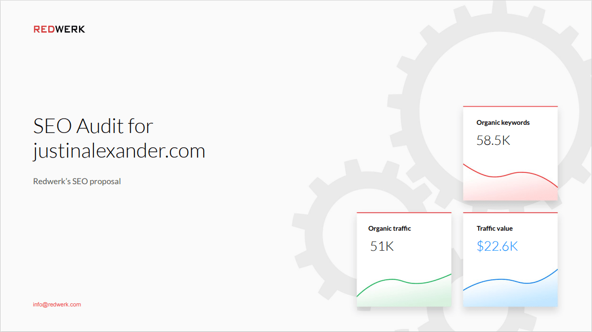 Wohin sollen wir unser SEO-Audit-Beispiel senden?