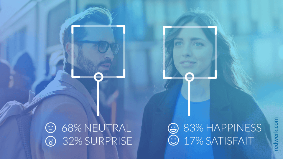 Microsoft Azure Kognitive Dienste