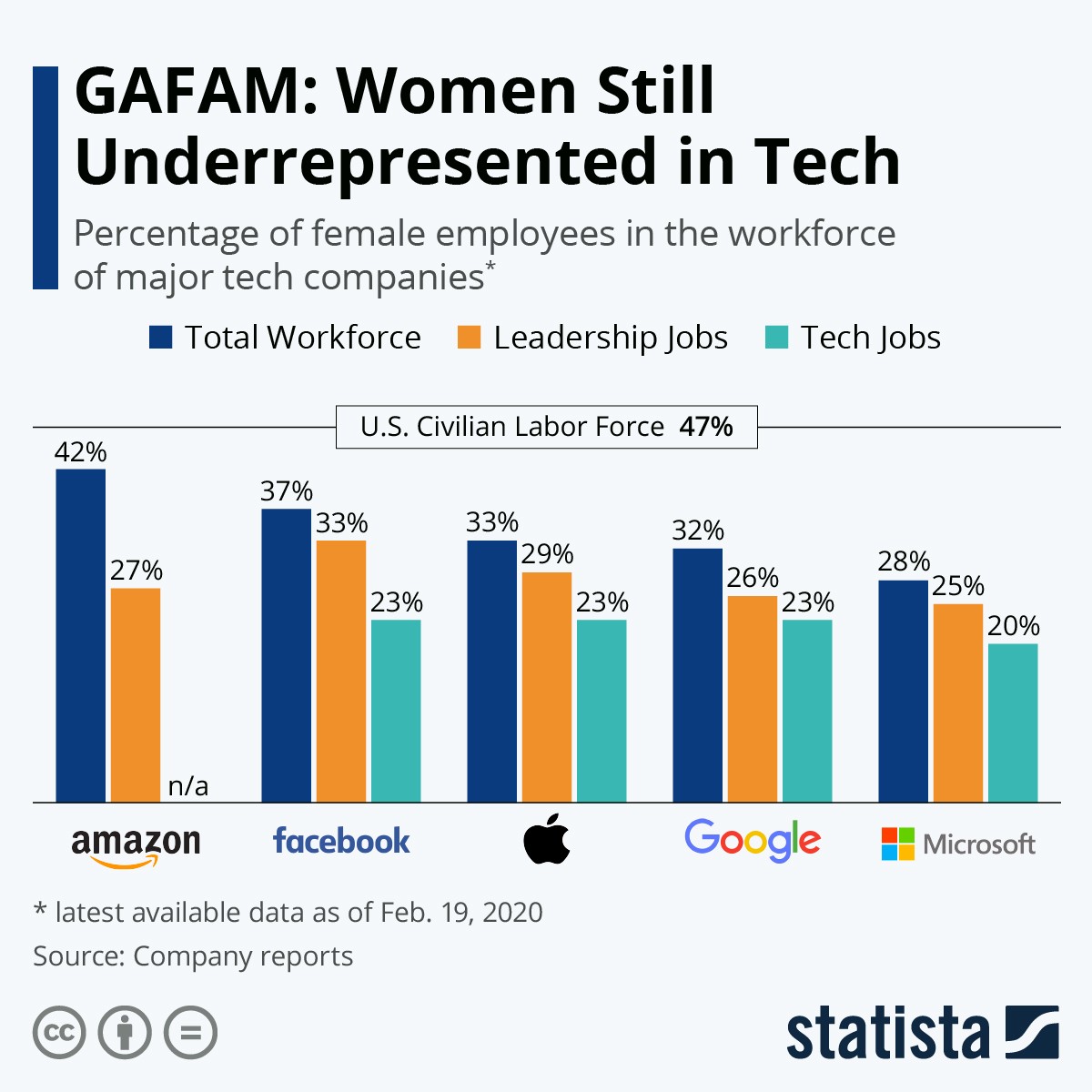 Warum wir mehr Frauen in der Technik brauchen: Die Erfahrungen der Mitarbeiter und Kunden von Redwerk