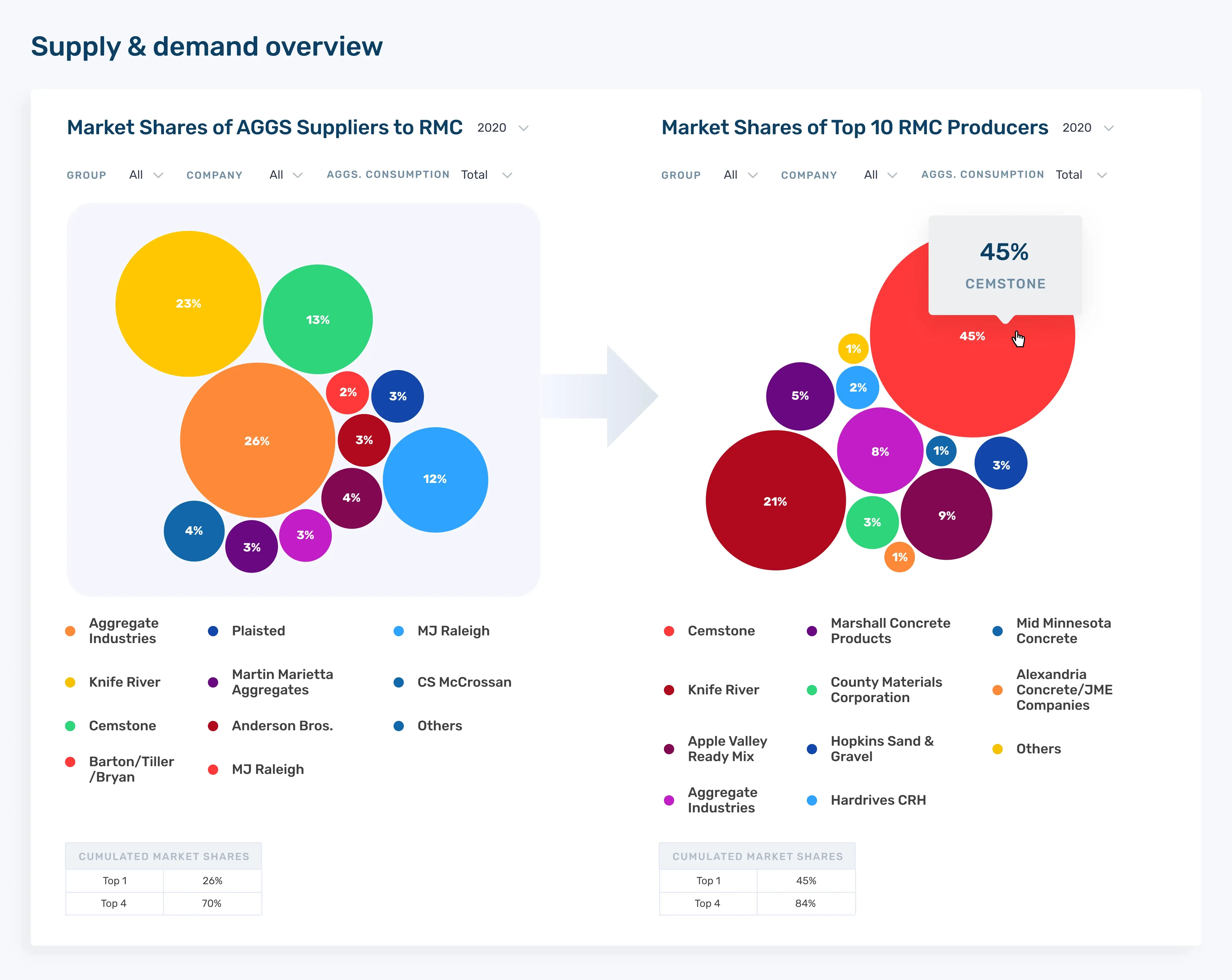 Digitale Transformation in der Lieferkette: Definition und Beispiele