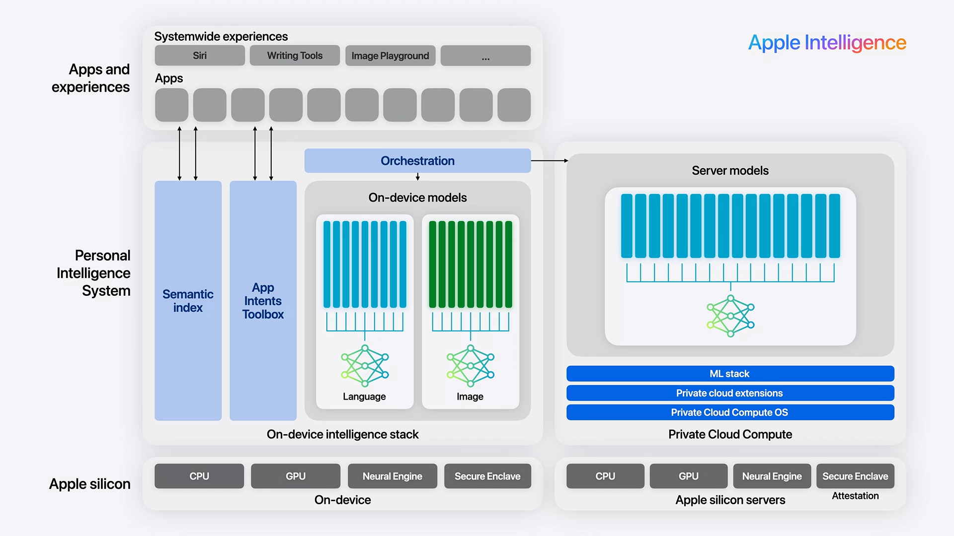 Apple Intelligence: Einblicke für iOS-Entwickler und Startups