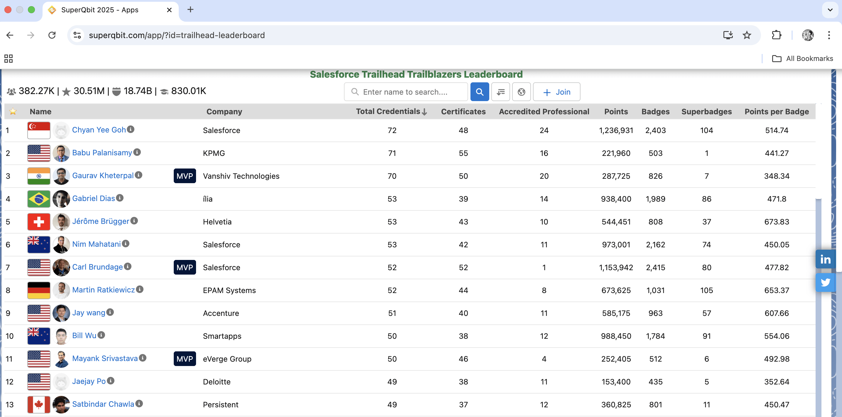 Integration von Gamification-Techniken in Ihre E-Learning-Plattform
