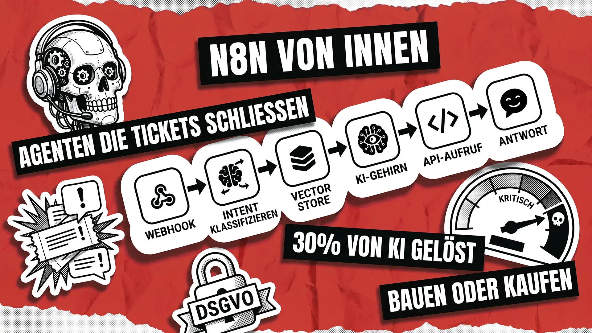 Aufbau eines KI-Kundensupport-Agenten mit n8n: Ein Blick in die Architektur